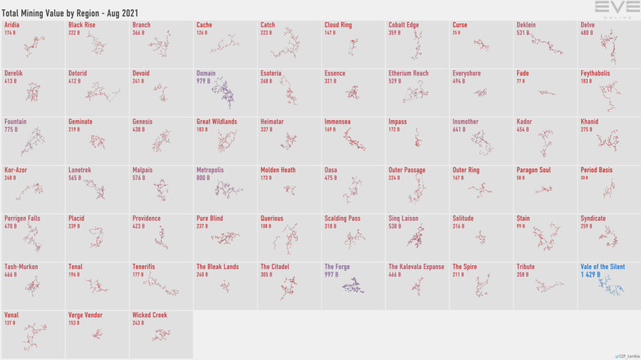 3 mining.value.by.region