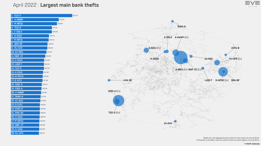 10b ess mainbank thefts