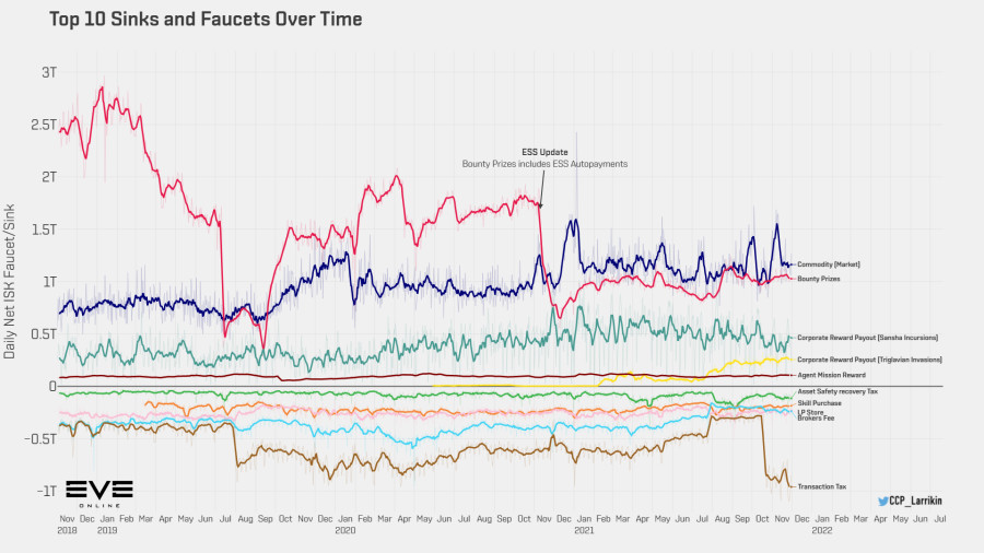 9aaa top sinks faucets over time