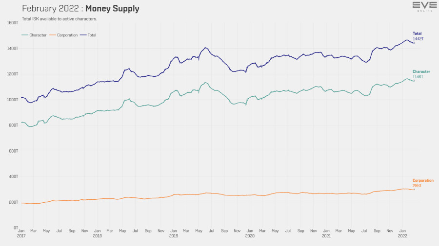 9b money supply