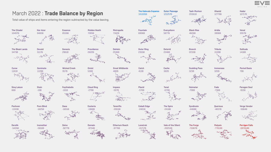 5 trade.balance.by.region