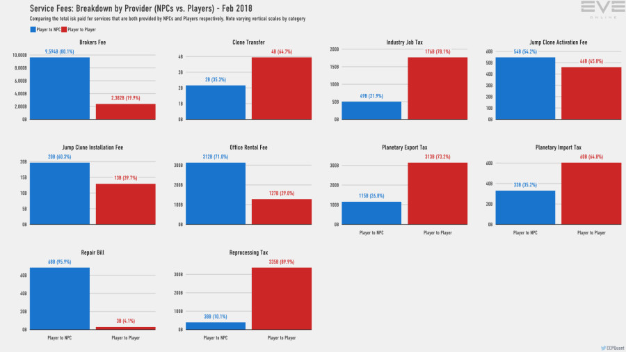 9aa services breakdown