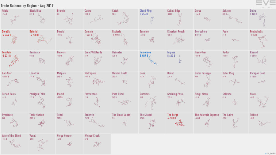 5a trade.balance.by.region