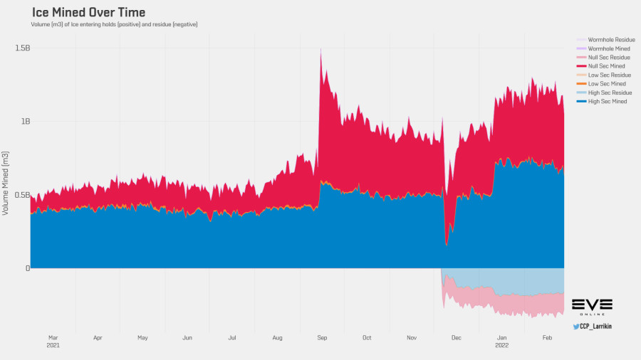 3 ice volume history