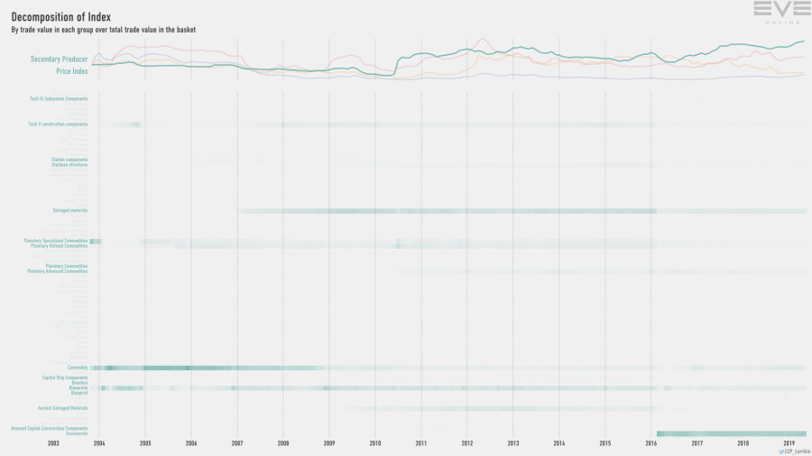9hb index.value.decomp.SecondaryProducerPriceIndex