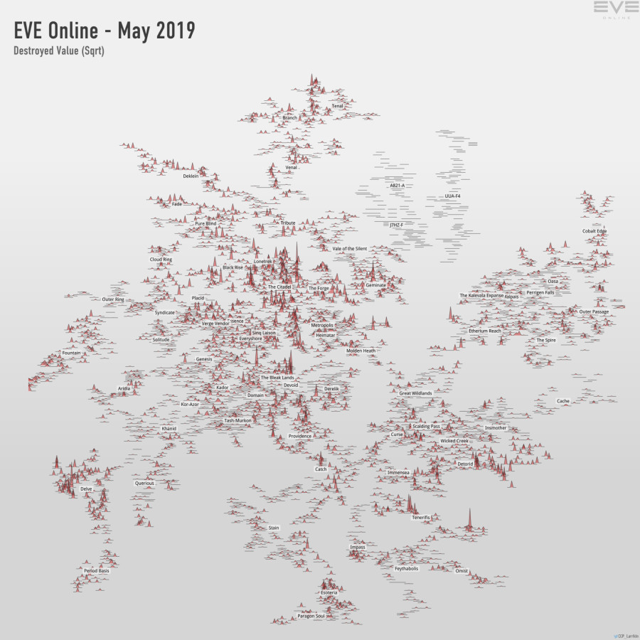 destroyed value (sqrt)