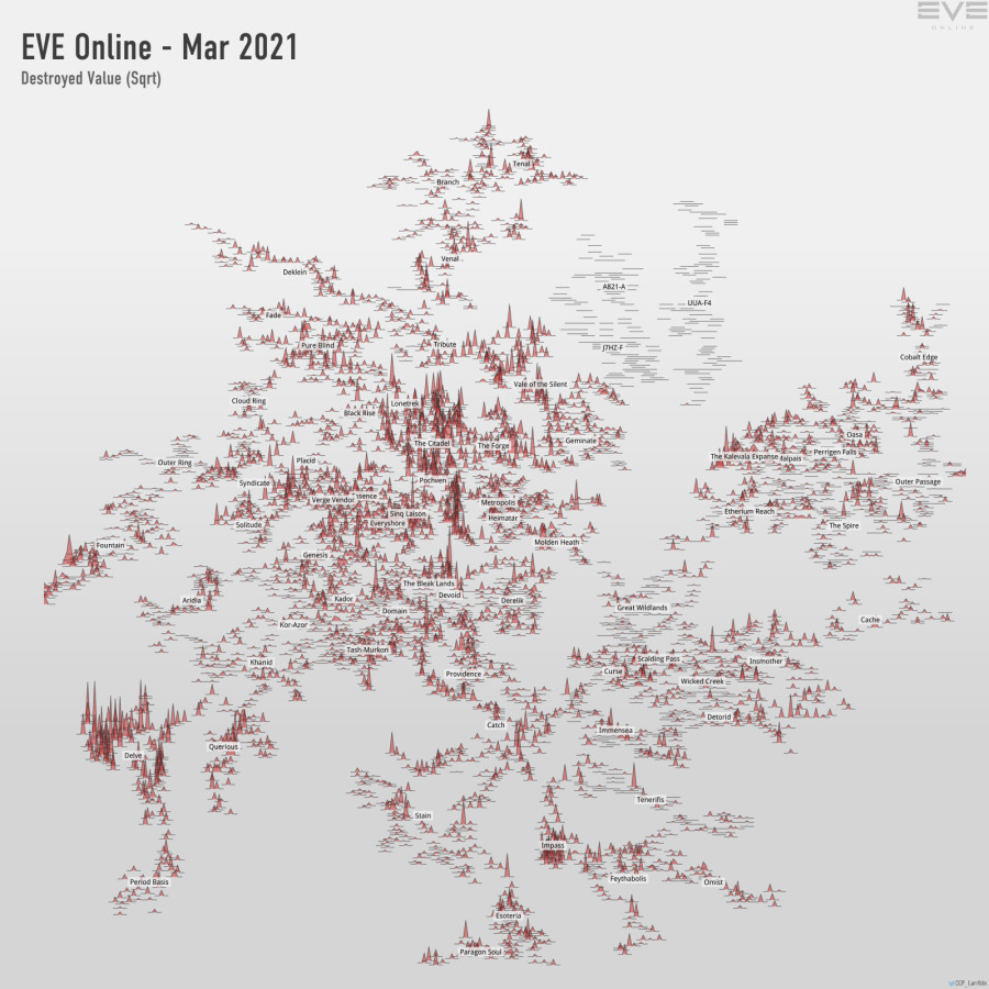 destroyed value (sqrt)