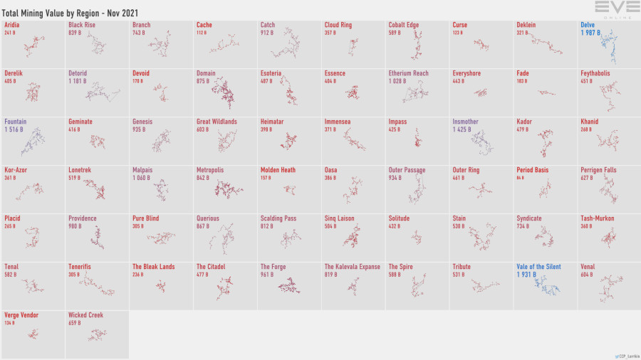 3 mining.value.by.region