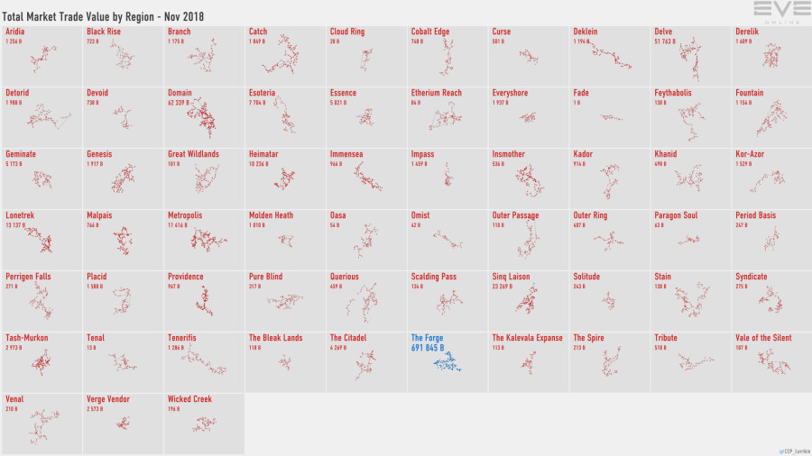 6 trade.value.by.region