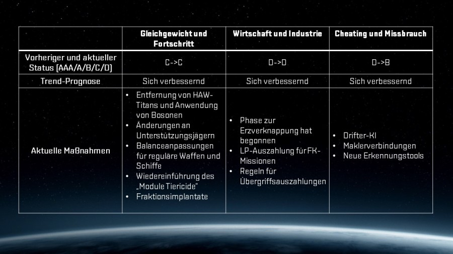 EcosystemHealth DE