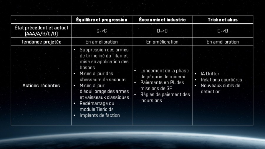 EcosystemHealth FR
