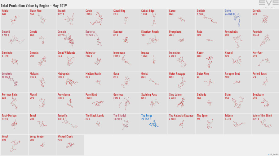 4 production.value.by.region