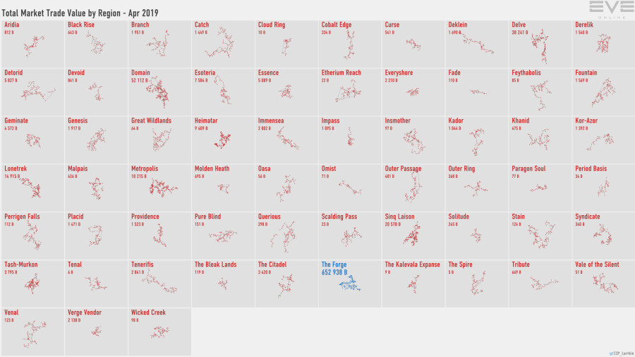 6 trade.value.by.region