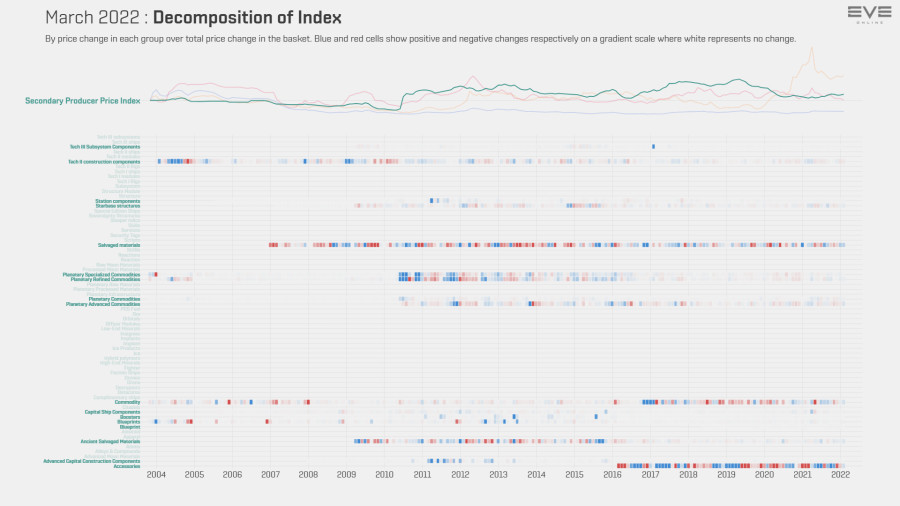 9ha index.value.decomp.SecondaryProducerPriceIndex