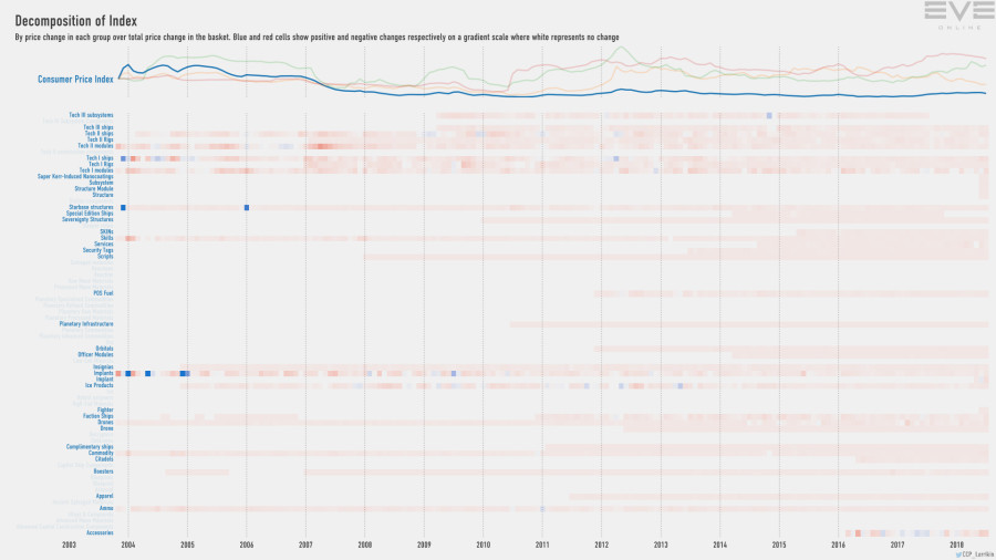 9ea index.decomp.ConsumerPriceIndex