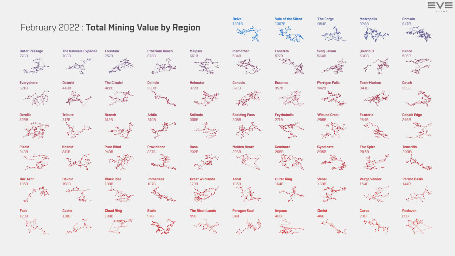 3 mining.value.by.region