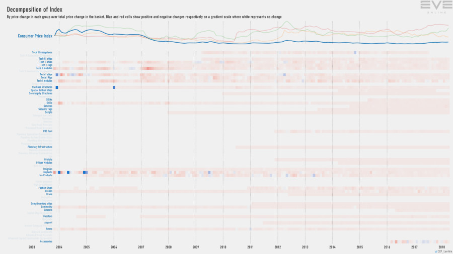 9ea index.decomp.ConsumerPriceIndex