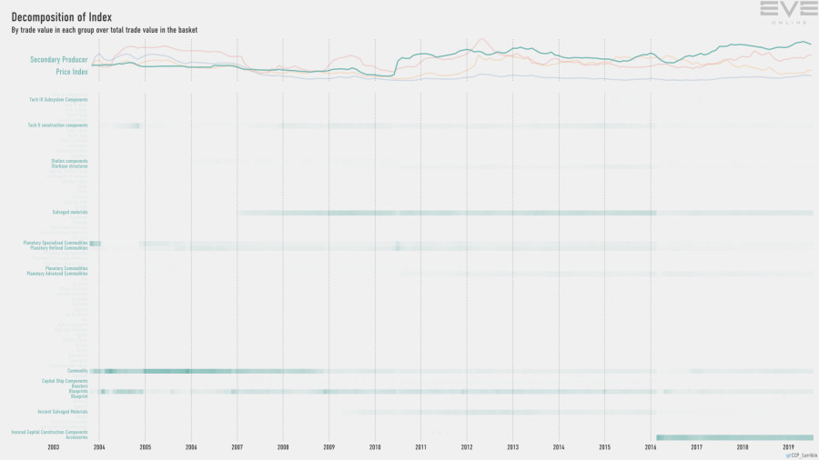 9hb index.value.decomp.SecondaryProducerPriceIndex