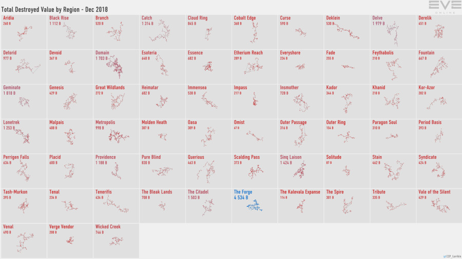 2 destruction.value.by.region