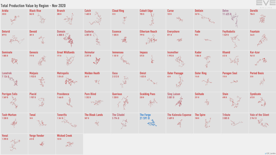4 production.value.by.region