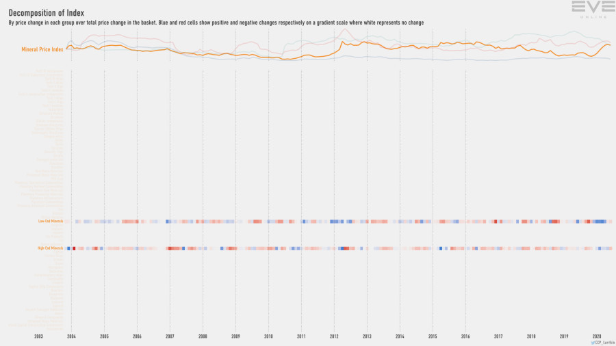 9fa index.decomp.MineralPriceIndex