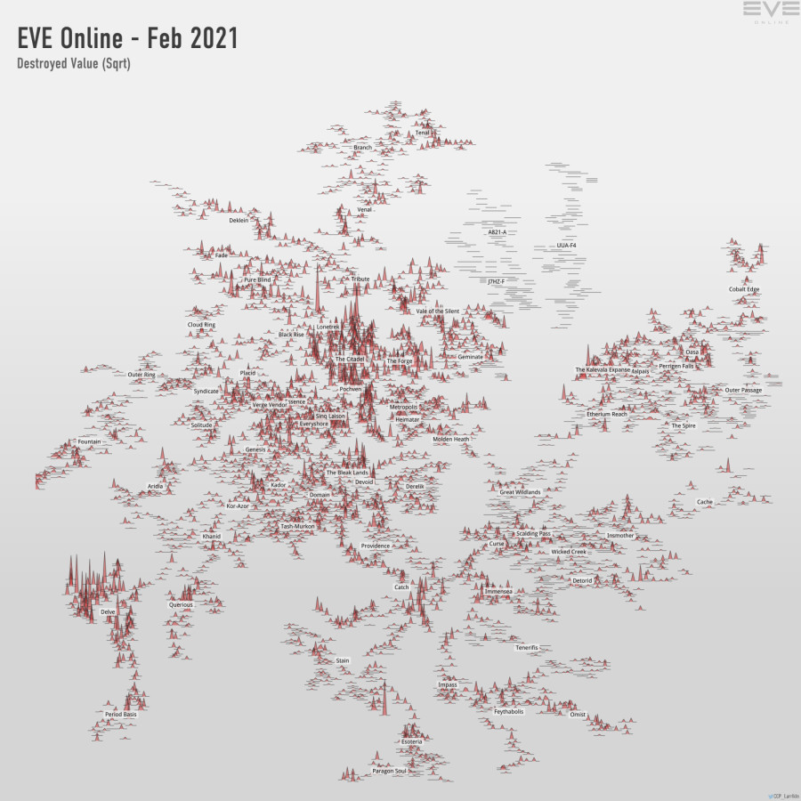 destroyed value (sqrt)