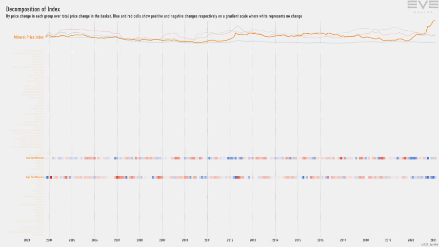 9fa index.decomp.MineralPriceIndex