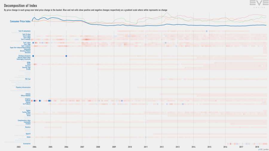 9ea index.decomp.ConsumerPriceIndex