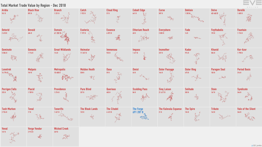 6 trade.value.by.region