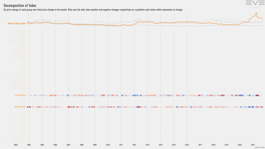 9fa index.decomp.MineralPriceIndex