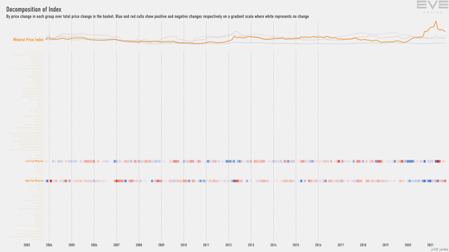 9fa index.decomp.MineralPriceIndex