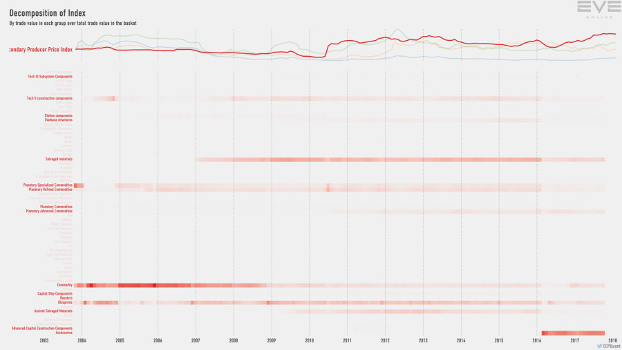 9hb index.value.decomp.SecondaryProducerPriceIndex