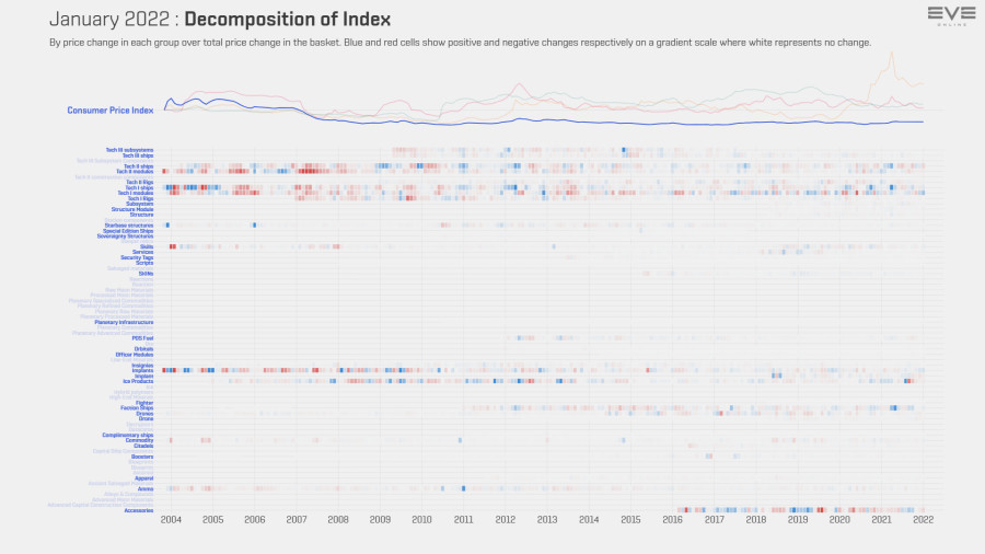 9ea index.value.decomp.ConsumerPriceIndexJan22