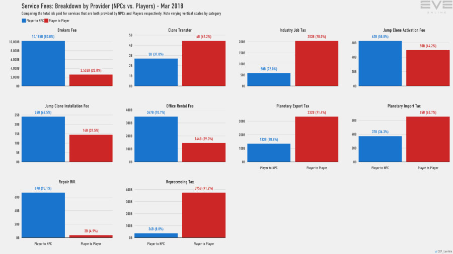9aa services breakdown
