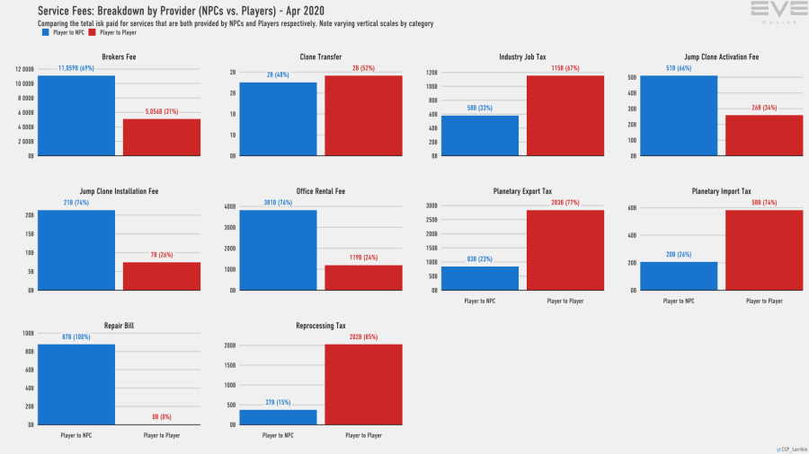 9aa services breakdown