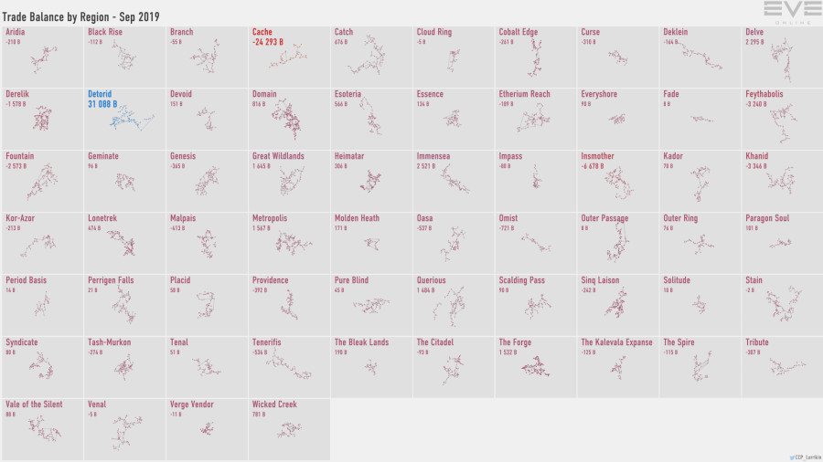 5a trade.balance.by.region