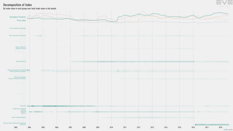 9hb index.value.decomp.SecondaryProducerPriceIndex