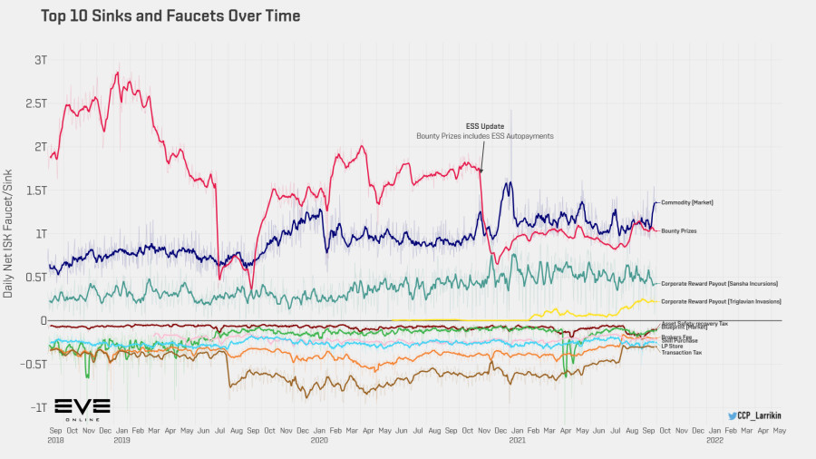 9aaa top sinks faucets over time