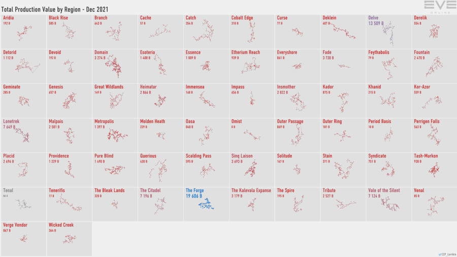 4 production.value.by.region