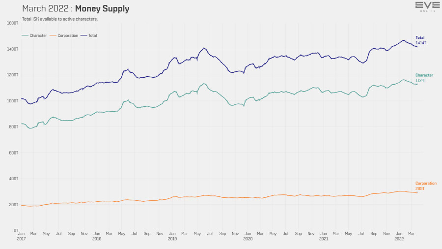 9b money supply