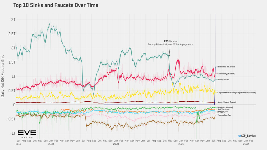 9aaa top sinks faucets over time