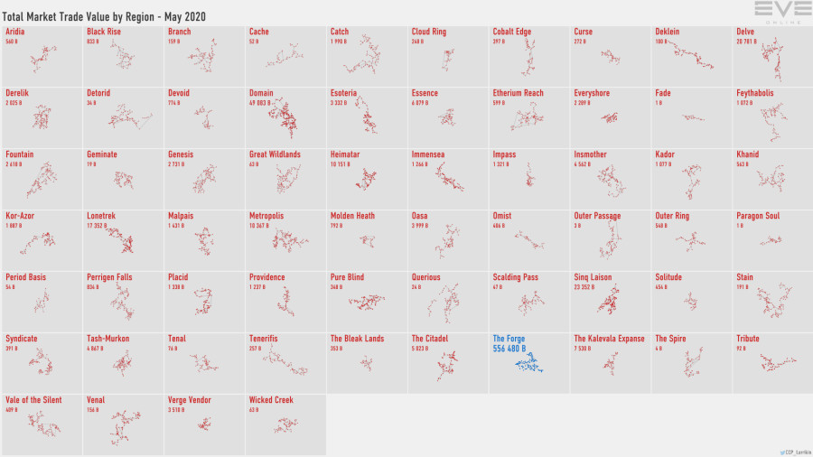 6 trade.value.by.region