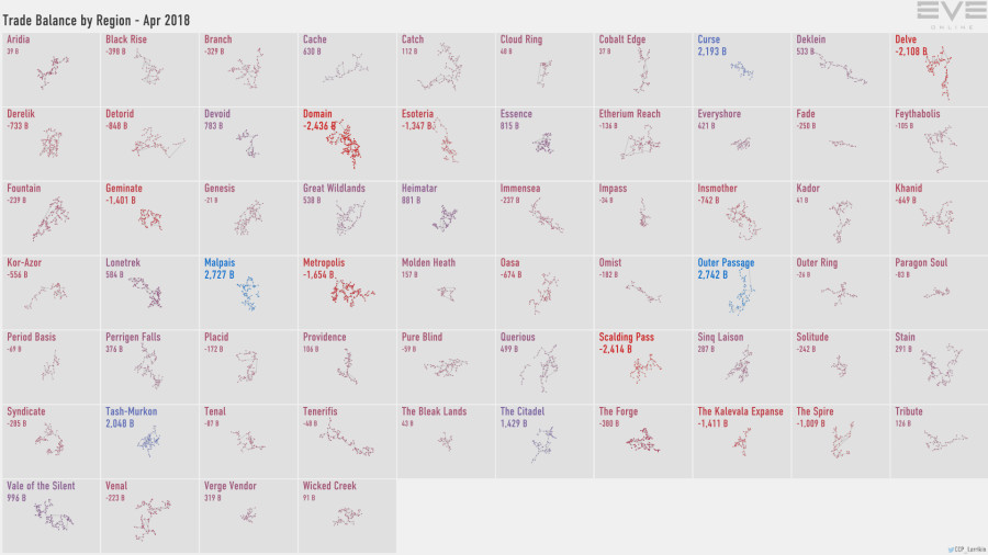 5a trade.balance.by.region