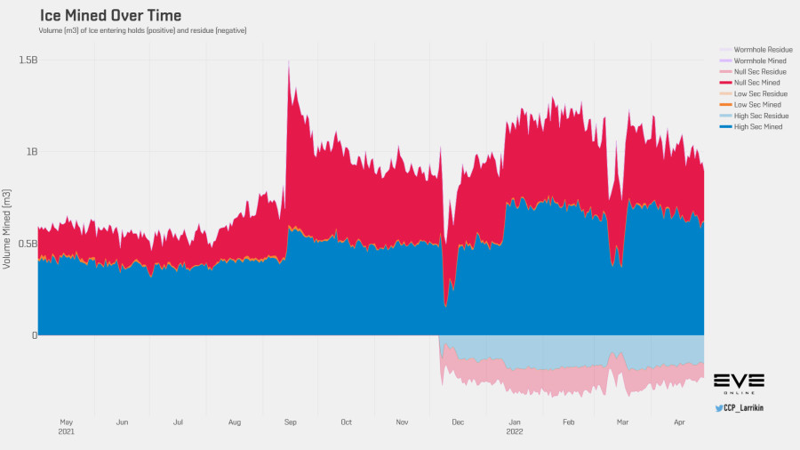 3 ice volume history