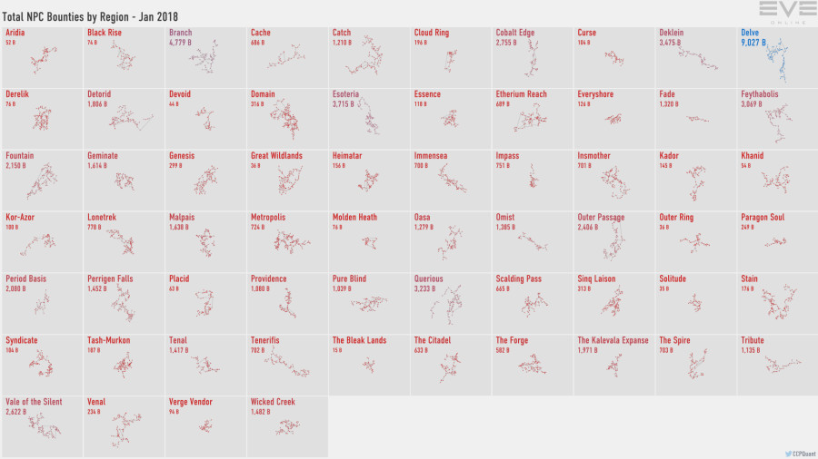 3 npc.bounties.by.region