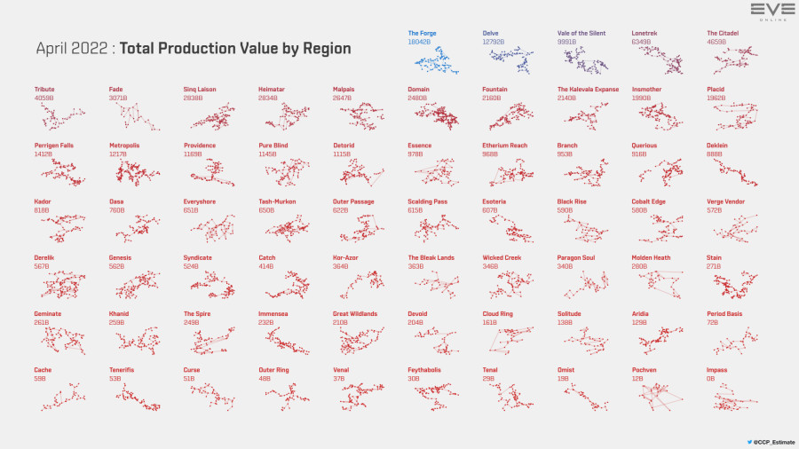 4 production.value.by.region