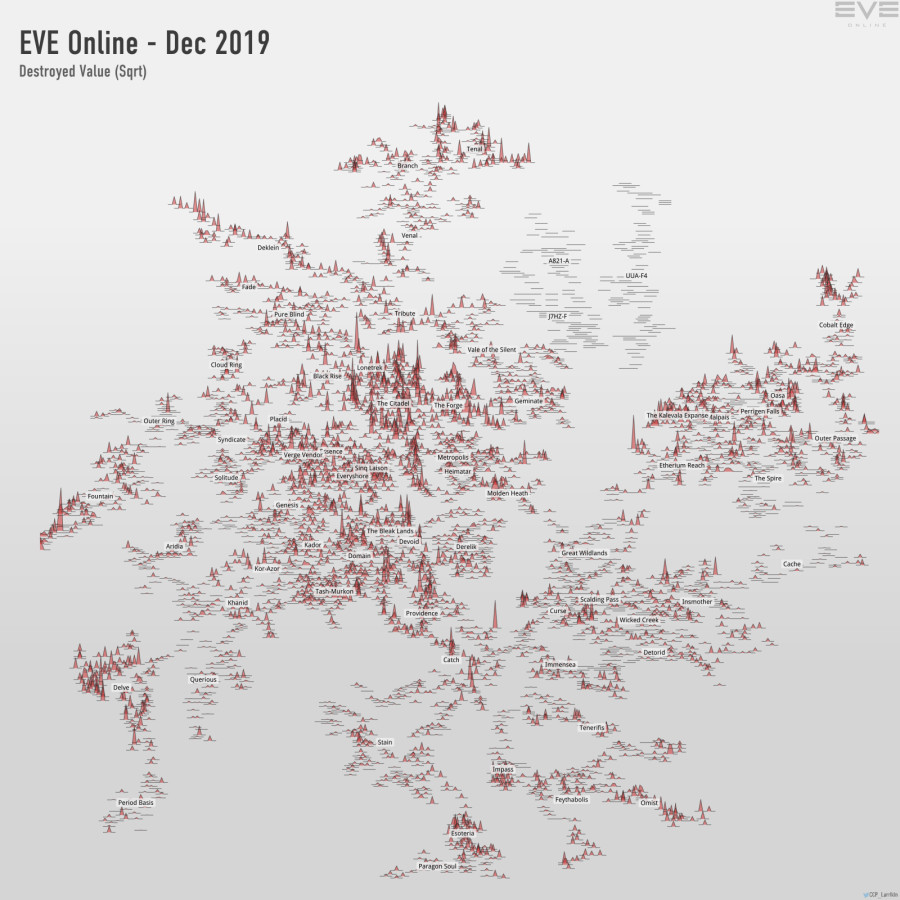 destroyed value (sqrt)