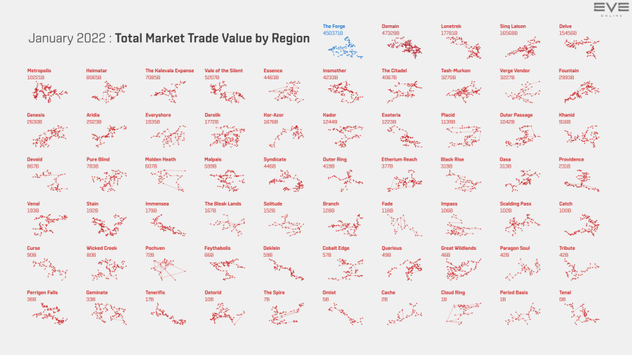 6 trade.value.by.regionJan22