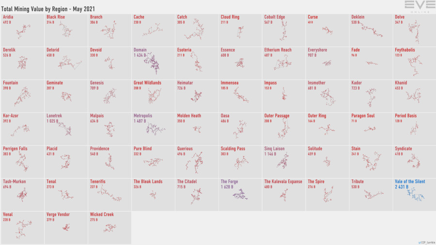 3 mining.value.by.region