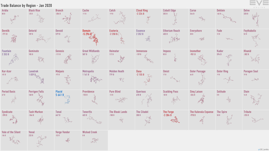 5a trade.balance.by.region